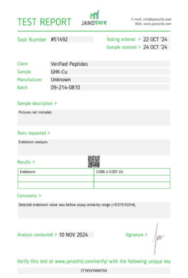 GHK-Cu Endotoxin Test October 2024