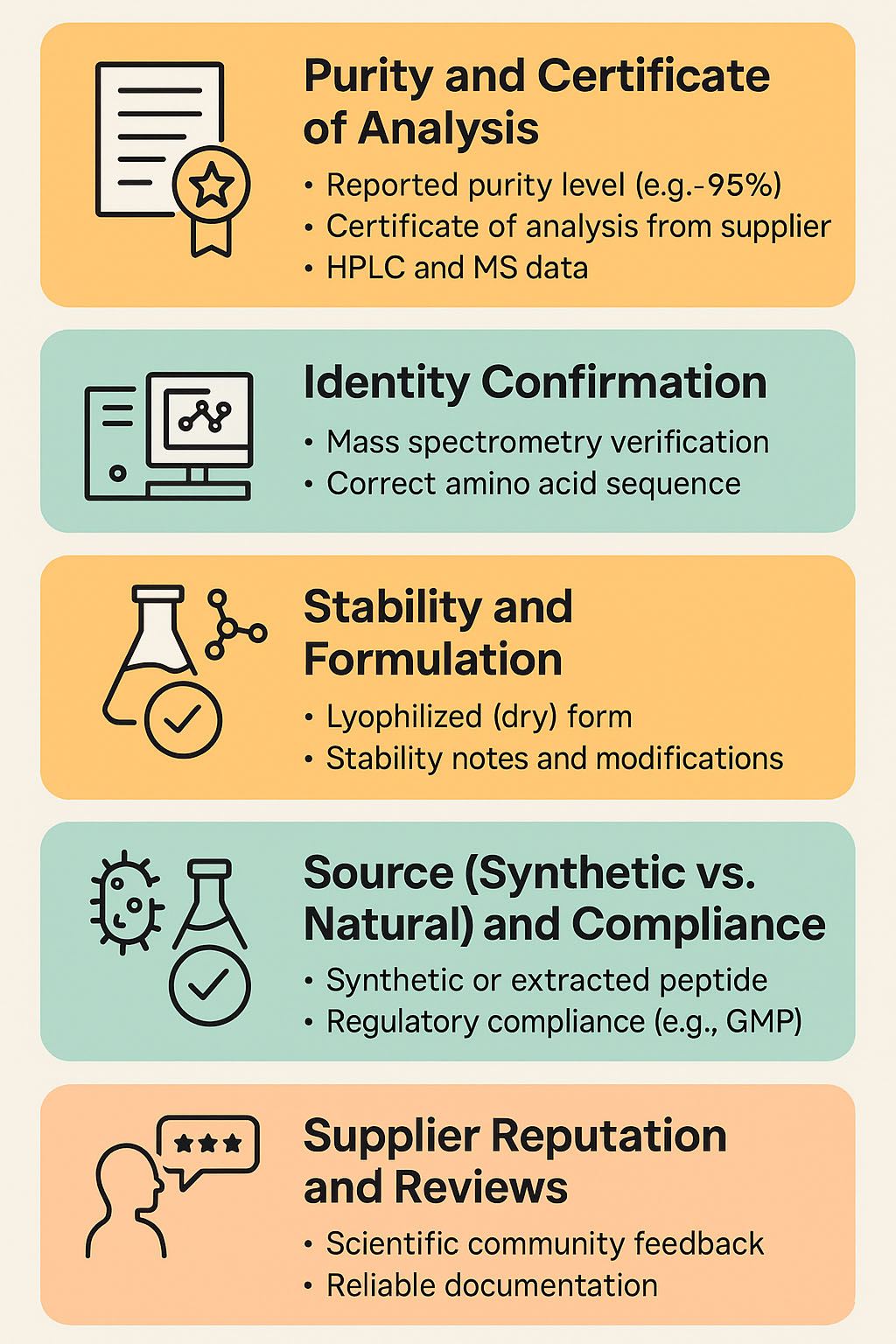 List of things to check when looking where to buy peptides